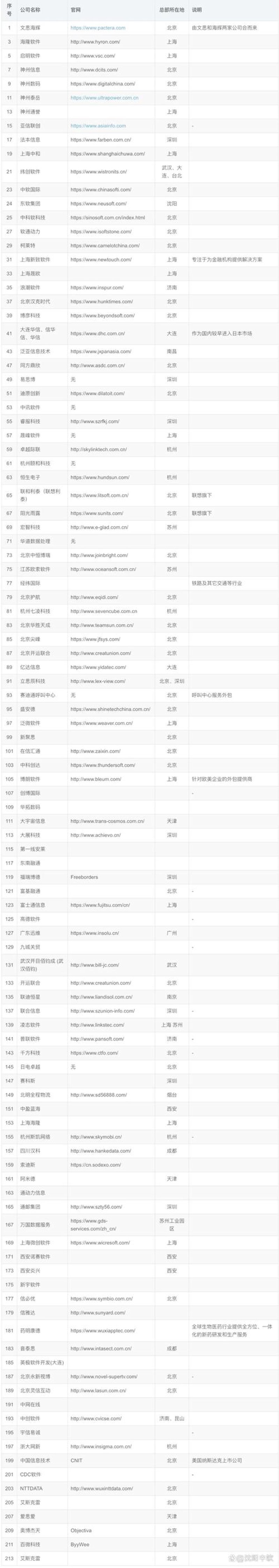 小程序开发新趋势：万宁如何应对数字化转型