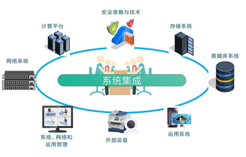 互联网时代的万能钥匙：万宁网络公司的助力